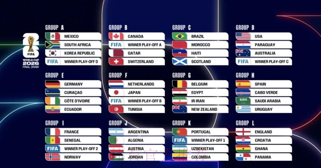 世界杯阵容分析网站 世界杯阵容分析网站