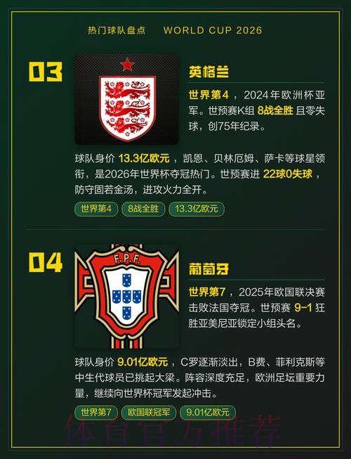 2026世界杯热门球队下载