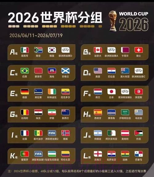 2026世界杯数据统计详细
