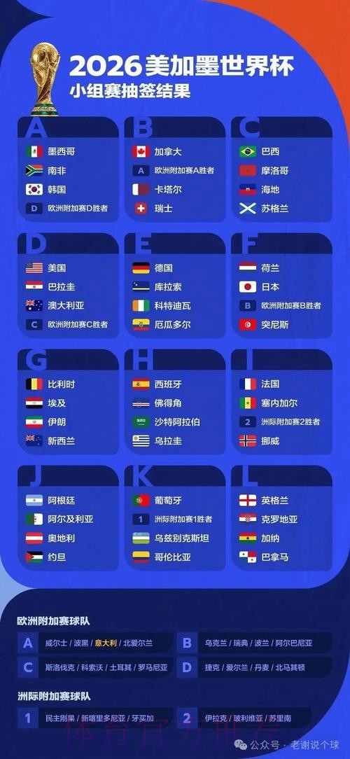 2026世界杯专家预测是否免费