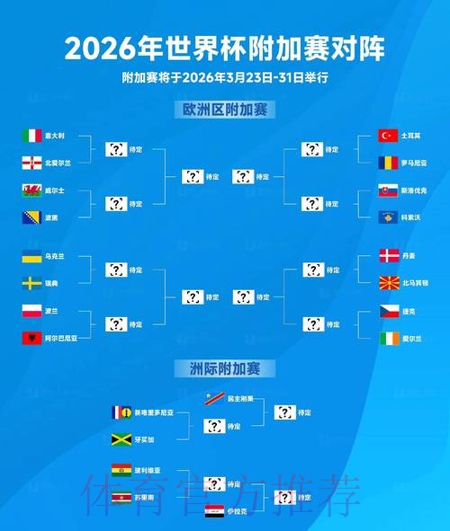 2026世界杯出线规则准不准